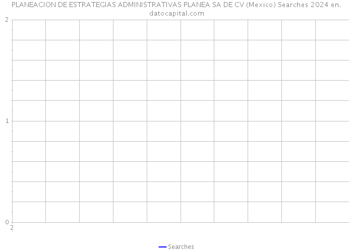 PLANEACION DE ESTRATEGIAS ADMINISTRATIVAS PLANEA SA DE CV (Mexico) Searches 2024 