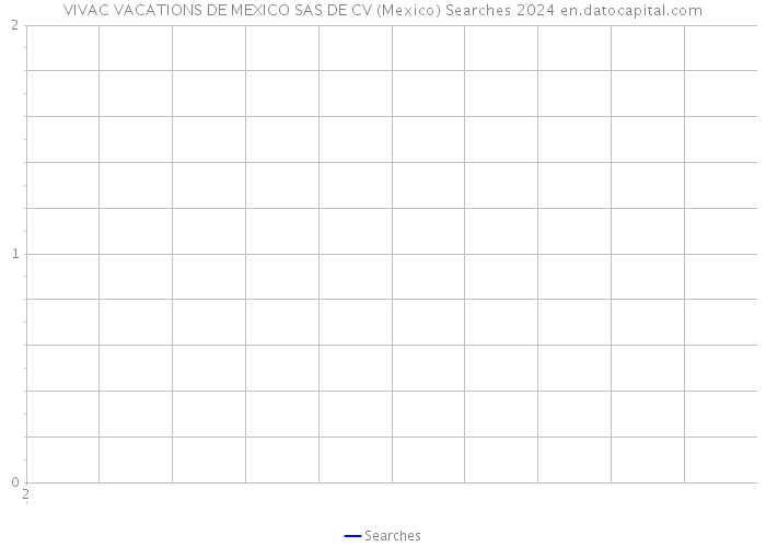 VIVAC VACATIONS DE MEXICO SAS DE CV (Mexico) Searches 2024 