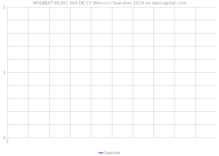 WOLBEAT MUSIC SAS DE CV (Mexico) Searches 2024 