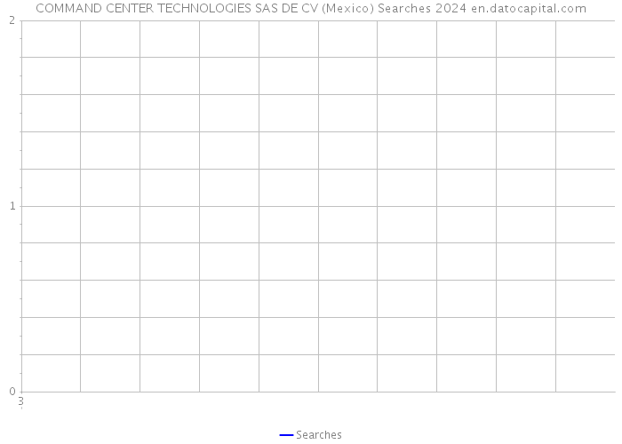 COMMAND CENTER TECHNOLOGIES SAS DE CV (Mexico) Searches 2024 
