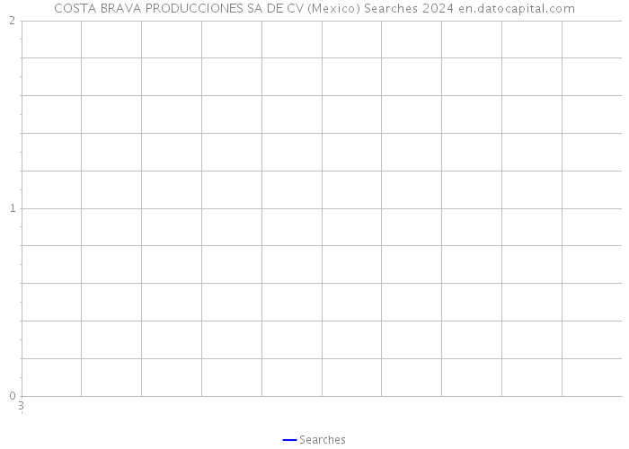 COSTA BRAVA PRODUCCIONES SA DE CV (Mexico) Searches 2024 