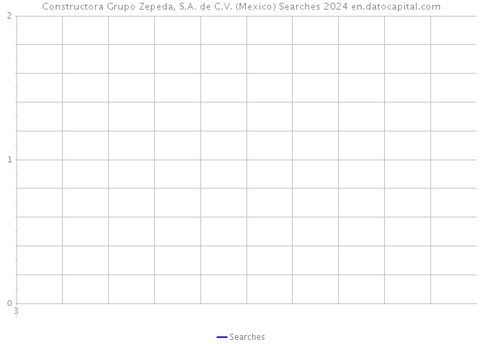 Constructora Grupo Zepeda, S.A. de C.V. (Mexico) Searches 2024 