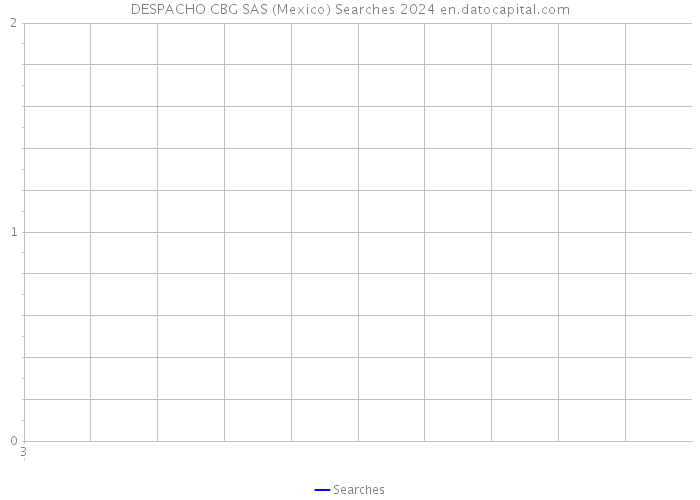 DESPACHO CBG SAS (Mexico) Searches 2024 