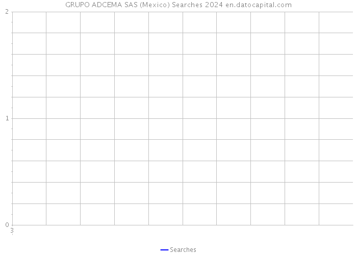GRUPO ADCEMA SAS (Mexico) Searches 2024 