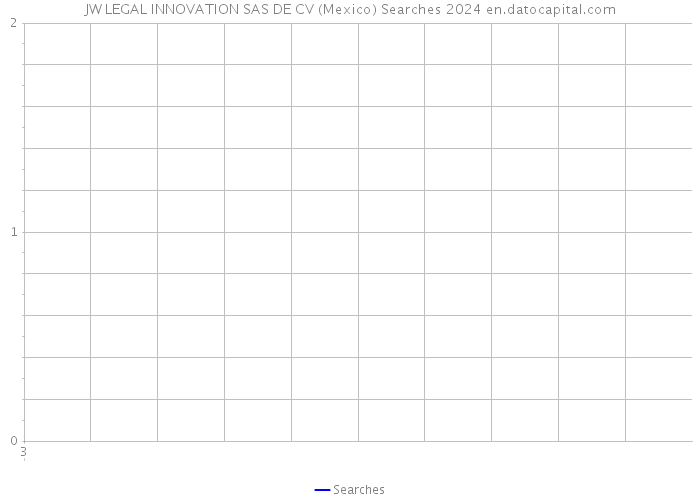 JW LEGAL INNOVATION SAS DE CV (Mexico) Searches 2024 