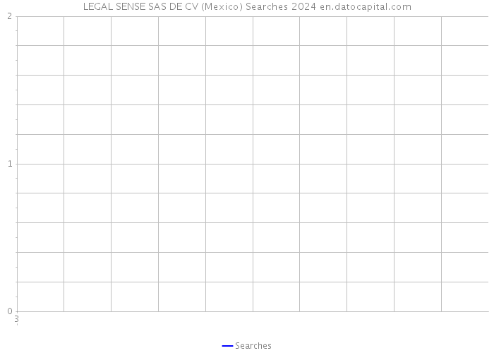 LEGAL SENSE SAS DE CV (Mexico) Searches 2024 