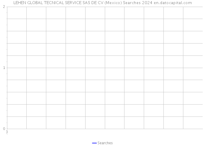 LEHEN GLOBAL TECNICAL SERVICE SAS DE CV (Mexico) Searches 2024 