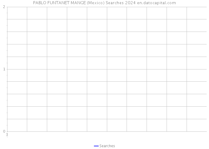 PABLO FUNTANET MANGE (Mexico) Searches 2024 