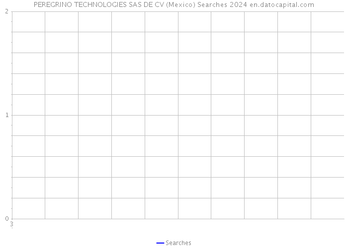 PEREGRINO TECHNOLOGIES SAS DE CV (Mexico) Searches 2024 
