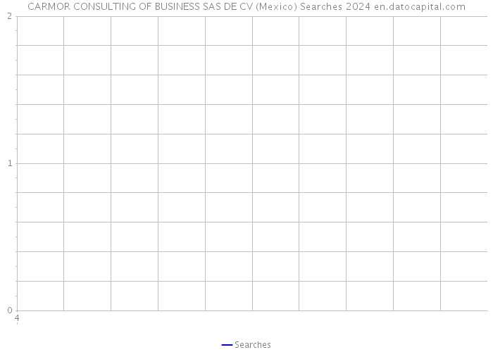 CARMOR CONSULTING OF BUSINESS SAS DE CV (Mexico) Searches 2024 