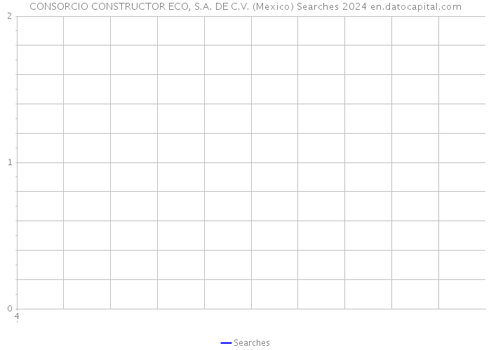 CONSORCIO CONSTRUCTOR ECO, S.A. DE C.V. (Mexico) Searches 2024 
