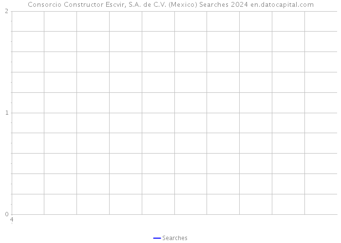 Consorcio Constructor Escvir, S.A. de C.V. (Mexico) Searches 2024 