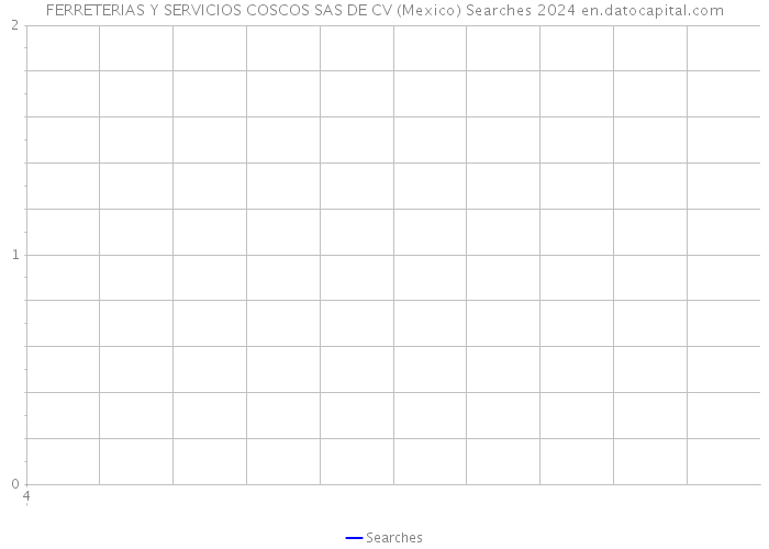 FERRETERIAS Y SERVICIOS COSCOS SAS DE CV (Mexico) Searches 2024 