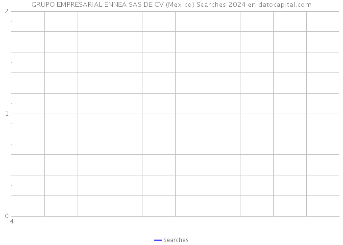 GRUPO EMPRESARIAL ENNEA SAS DE CV (Mexico) Searches 2024 