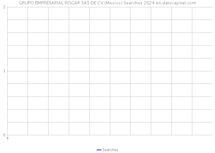 GRUPO EMPRESARIAL RISGAR SAS DE CV (Mexico) Searches 2024 