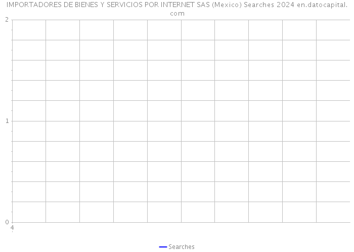 IMPORTADORES DE BIENES Y SERVICIOS POR INTERNET SAS (Mexico) Searches 2024 