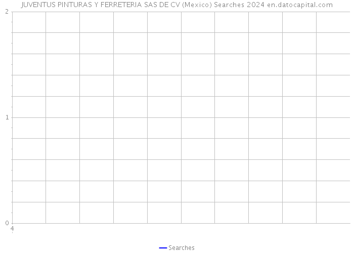 JUVENTUS PINTURAS Y FERRETERIA SAS DE CV (Mexico) Searches 2024 