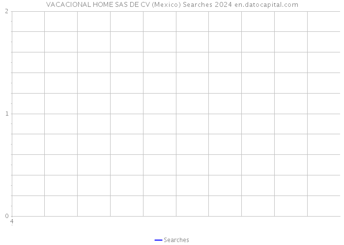 VACACIONAL HOME SAS DE CV (Mexico) Searches 2024 