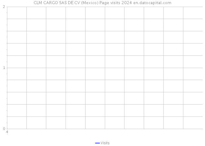 CLM CARGO SAS DE CV (Mexico) Page visits 2024 