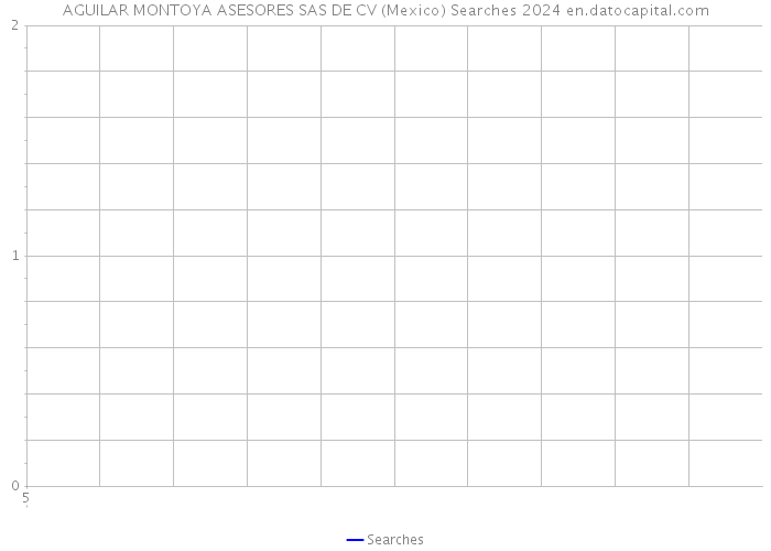 AGUILAR MONTOYA ASESORES SAS DE CV (Mexico) Searches 2024 