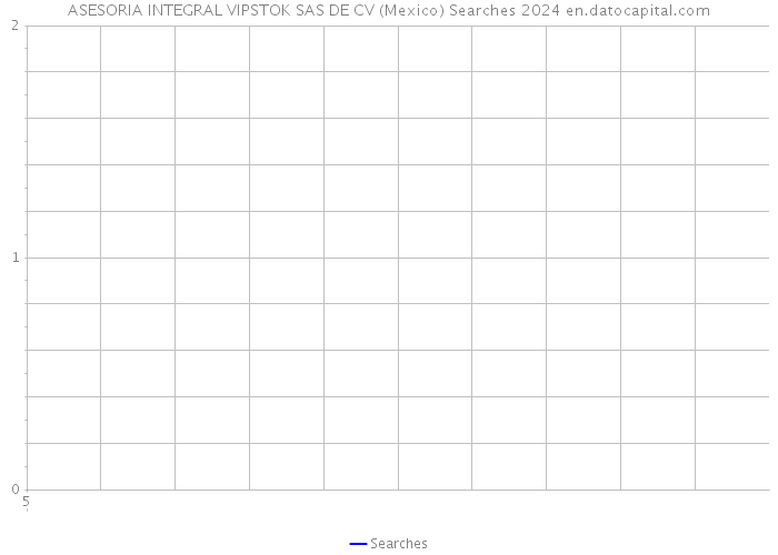 ASESORIA INTEGRAL VIPSTOK SAS DE CV (Mexico) Searches 2024 