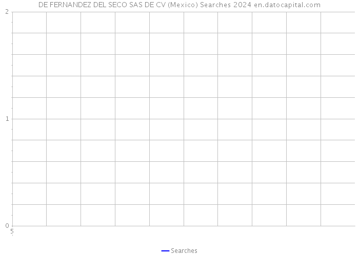 DE FERNANDEZ DEL SECO SAS DE CV (Mexico) Searches 2024 