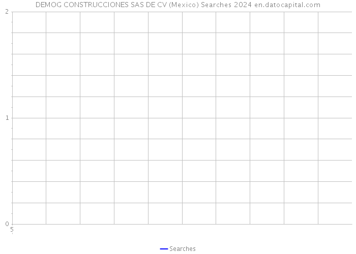 DEMOG CONSTRUCCIONES SAS DE CV (Mexico) Searches 2024 