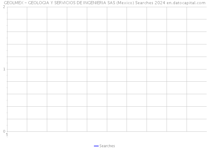 GEOLMEX - GEOLOGIA Y SERVICIOS DE INGENIERIA SAS (Mexico) Searches 2024 