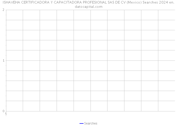 ISHAVEHA CERTIFICADORA Y CAPACITADORA PROFESIONAL SAS DE CV (Mexico) Searches 2024 