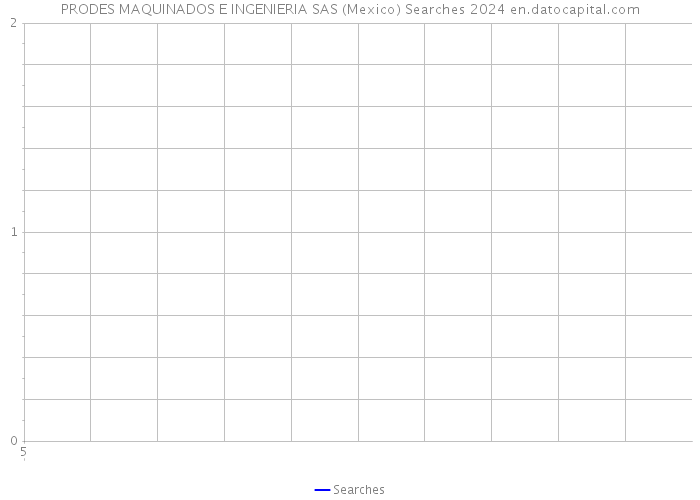 PRODES MAQUINADOS E INGENIERIA SAS (Mexico) Searches 2024 