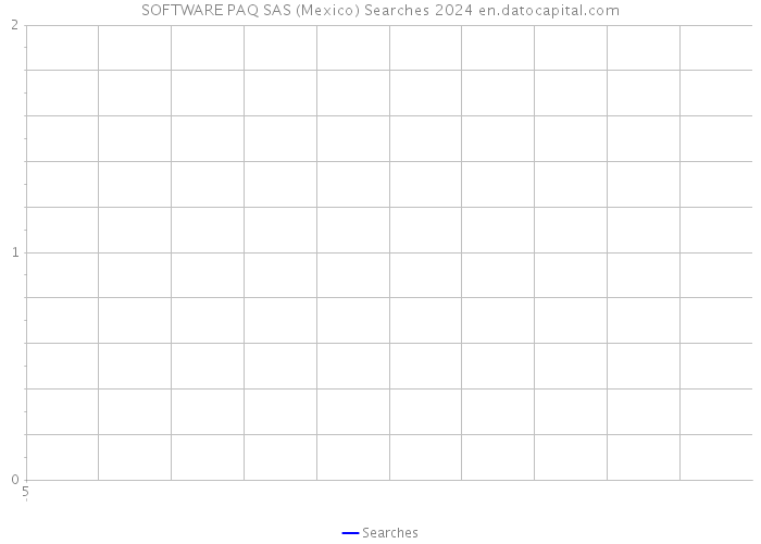 SOFTWARE PAQ SAS (Mexico) Searches 2024 