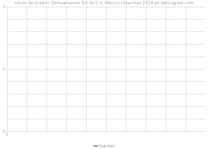 Unión de Crédito Chihuahuense S.A de C.V. (Mexico) Searches 2024 