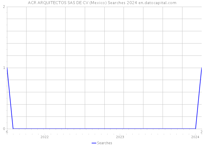 ACR ARQUITECTOS SAS DE CV (Mexico) Searches 2024 