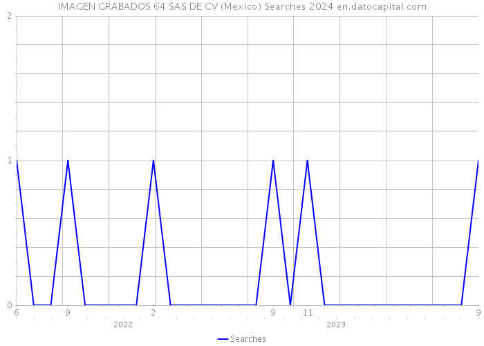 IMAGEN GRABADOS 64 SAS DE CV (Mexico) Searches 2024 