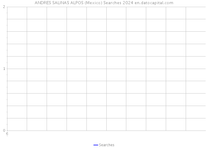 ANDRES SALINAS ALPOS (Mexico) Searches 2024 