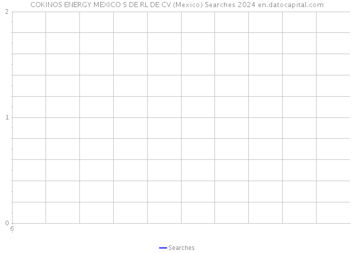 COKINOS ENERGY MEXICO S DE RL DE CV (Mexico) Searches 2024 