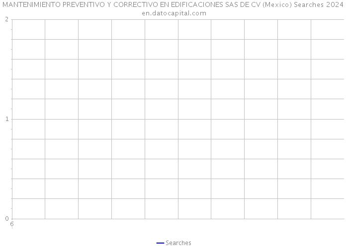MANTENIMIENTO PREVENTIVO Y CORRECTIVO EN EDIFICACIONES SAS DE CV (Mexico) Searches 2024 