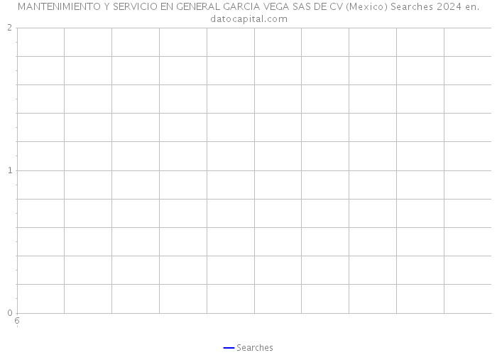 MANTENIMIENTO Y SERVICIO EN GENERAL GARCIA VEGA SAS DE CV (Mexico) Searches 2024 