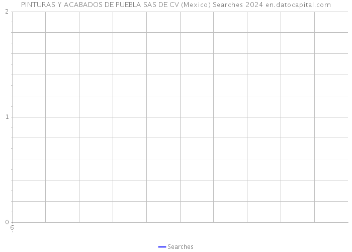 PINTURAS Y ACABADOS DE PUEBLA SAS DE CV (Mexico) Searches 2024 
