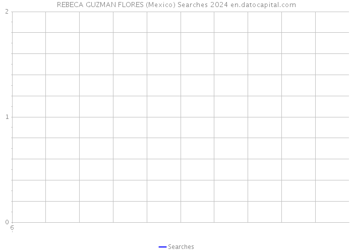 REBECA GUZMAN FLORES (Mexico) Searches 2024 