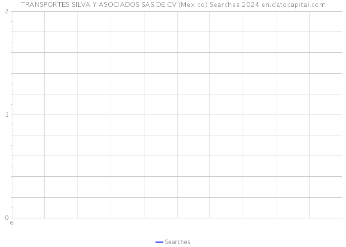 TRANSPORTES SILVA Y ASOCIADOS SAS DE CV (Mexico) Searches 2024 