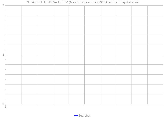 ZETA CLOTHING SA DE CV (Mexico) Searches 2024 
