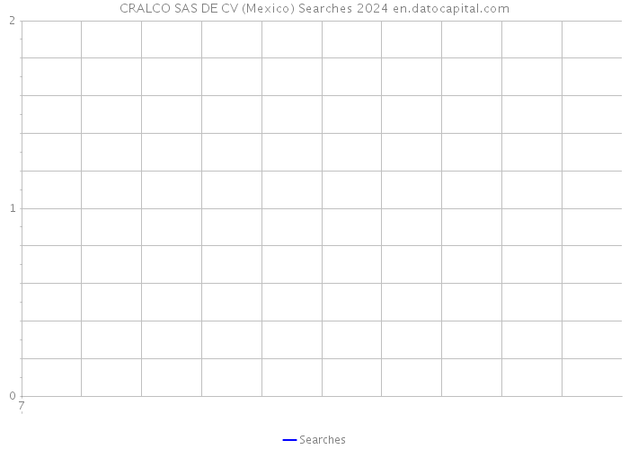CRALCO SAS DE CV (Mexico) Searches 2024 