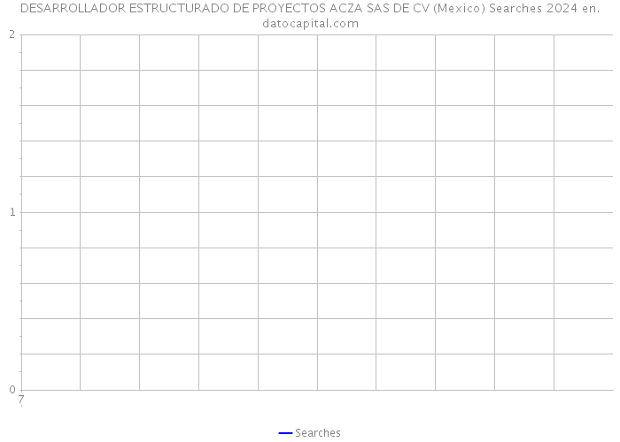 DESARROLLADOR ESTRUCTURADO DE PROYECTOS ACZA SAS DE CV (Mexico) Searches 2024 