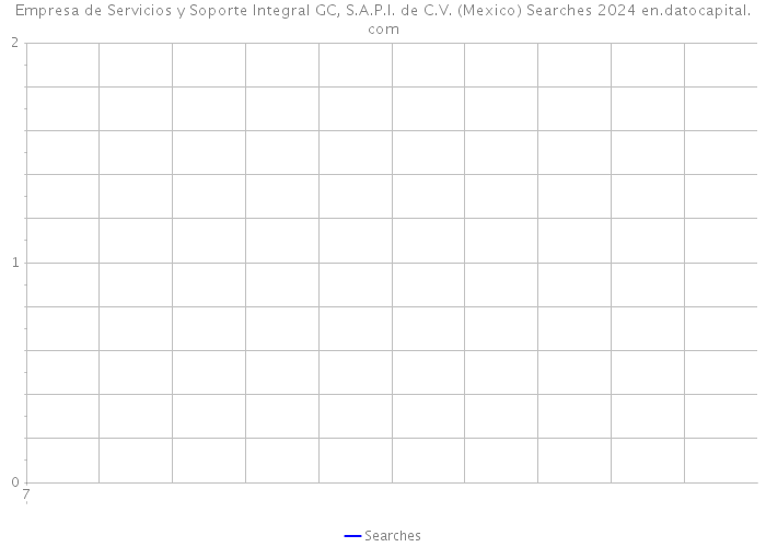 Empresa de Servicios y Soporte Integral GC, S.A.P.I. de C.V. (Mexico) Searches 2024 
