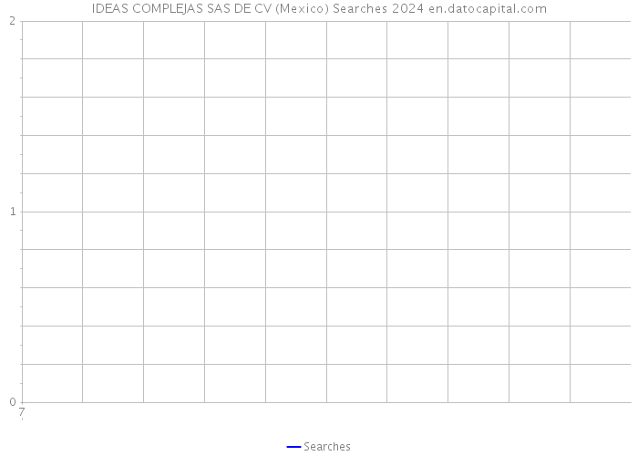 IDEAS COMPLEJAS SAS DE CV (Mexico) Searches 2024 