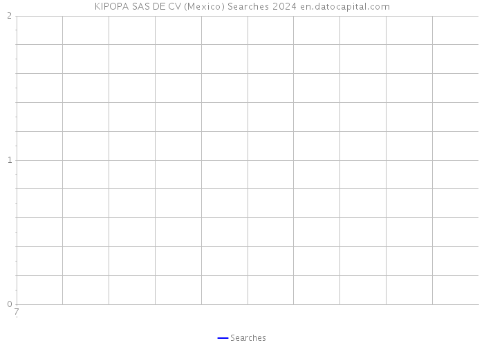 KIPOPA SAS DE CV (Mexico) Searches 2024 