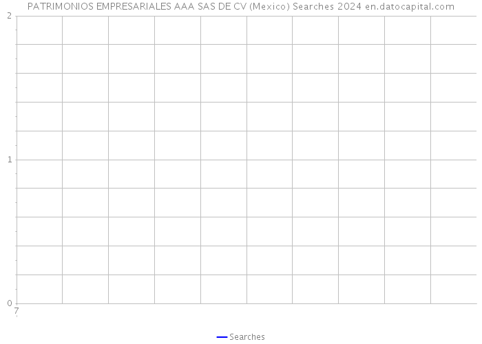 PATRIMONIOS EMPRESARIALES AAA SAS DE CV (Mexico) Searches 2024 