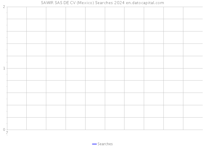 SAWIR SAS DE CV (Mexico) Searches 2024 