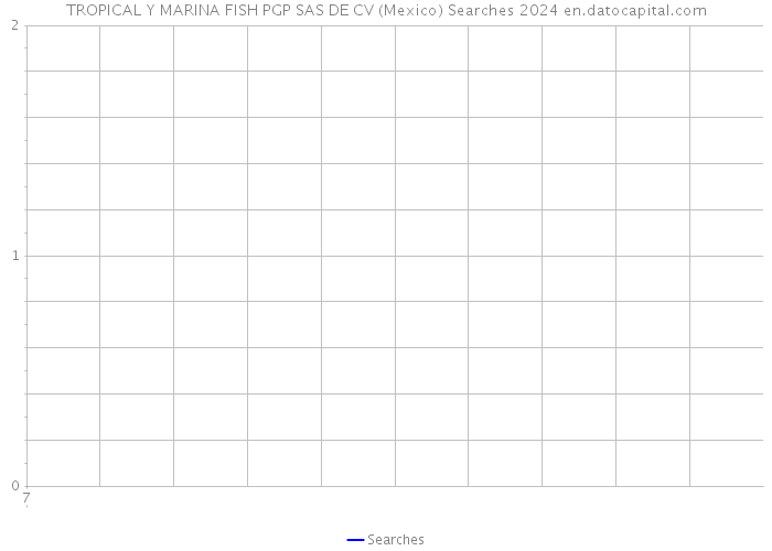 TROPICAL Y MARINA FISH PGP SAS DE CV (Mexico) Searches 2024 